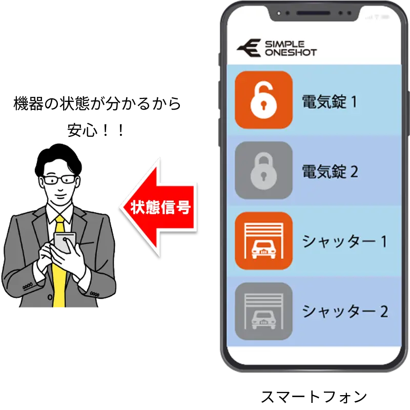 接点の状態をスマートフォンで表示