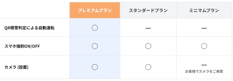 とけピタ価格